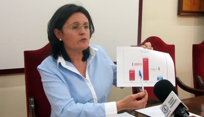 Villarrobledo recupera importantes indicadores económicos, según Amalia Gutiérrez