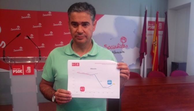 El PSOE publica las rentas de sus candidatos al Congreso y al Senado en Castilla-La Mancha