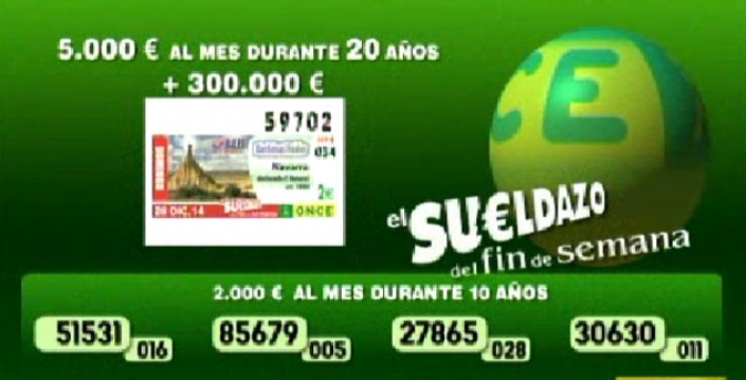 El Cupón de Fin de Semana de la ONCE deja 40.000 euros en Albacete capital