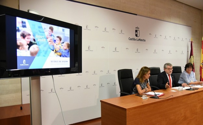25.147 docentes en Castilla-La Mancha, 1.234 que al empezar legislatura, en el inicio del curso escolar
