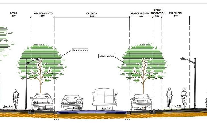 El alcalde de Albacete firma la contratación de las obras del carril-bici y remodelación de la avenida de los Toreros y de la carretera de Barrax