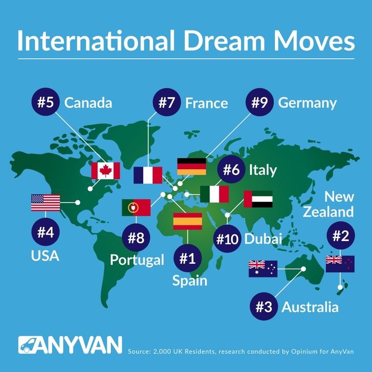 España, el destino soñado para vivir por los ingleses