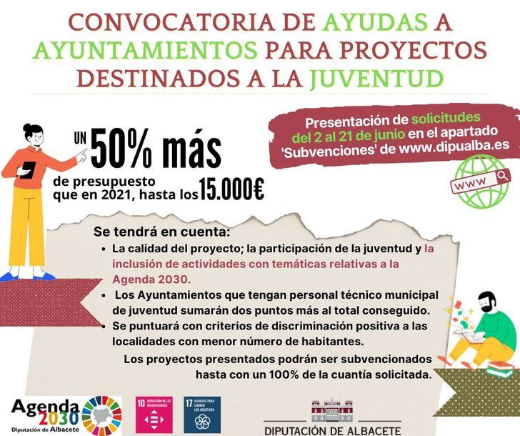 Los Ayuntamientos pueden solicitar las ayudas para la promoción de actividades juveniles