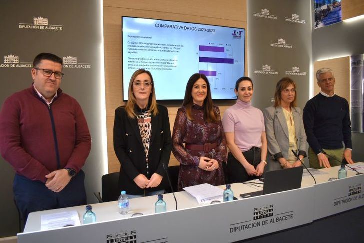 El informe del OPI arroja datos positivos en Albacete y apunta medidas necesarias como planes de igualdad