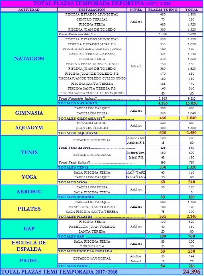 El 1 de agosto comienza la inscripción para las 24.000 plazas que oferta el IMD Albacete en sus cursos de invierno