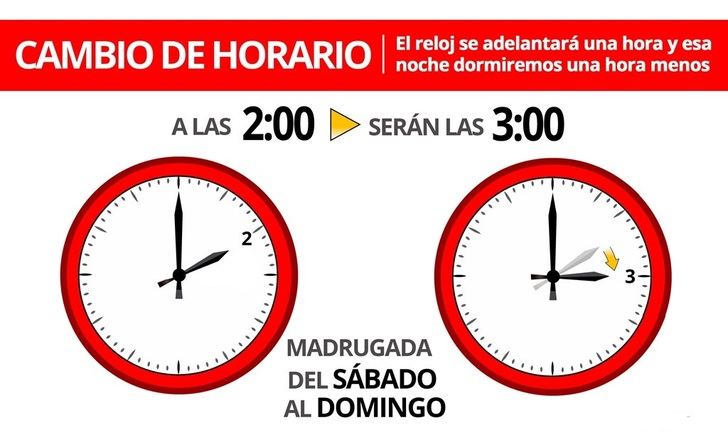 La madrugada de este sábado al domingo 31 de marzo a las 02:00 serán las 03:00 y comenzará el horario de verano