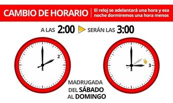 El horario de verano en España comenzará el 29 de marzo y finalizará el 26 de octubre