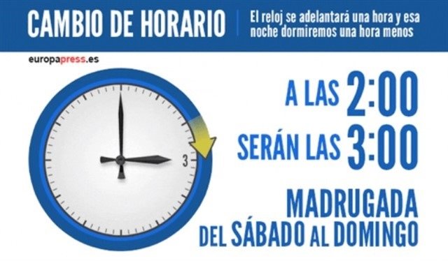La madrugada del próximo 29 de marzo a las 2.00 serán las 3.00 y comenzará el horario de verano
