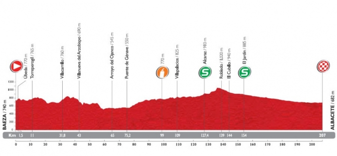 La Vuelta Ciclista a España 2014 llega a Albacete el próximo sábado día 30 de agosto (horarios de la etapa)