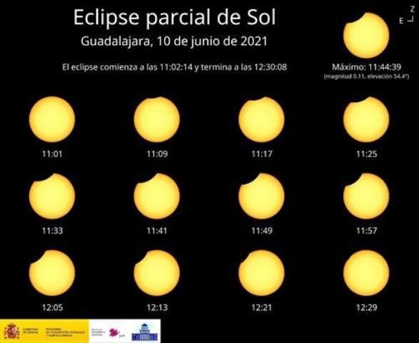 El eclipse de Sol de este jueves podrá verse desde España como parcial