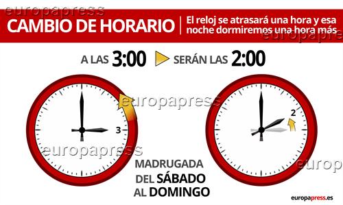 La madrugada de este domingo, a las 3.00 horas volverán a ser las 2.00 y se recuperará el horario de invierno