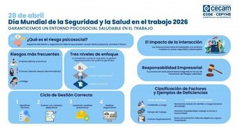 Cecam inicia campaña para concienciar sobre riesgos psicosociales en empresas de C-LM