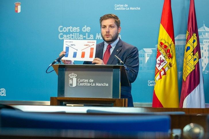 Castilla-La Mancha dispara su presupuestos para inversiones de más de 250 millones de euros en infraestructuras, transportes y vivienda