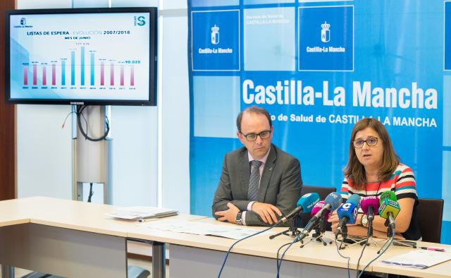 Las listas de espera sanitarias en Castilla-La Mancha se reducen en 16.500 pacientes desde el inicio de la legislatura