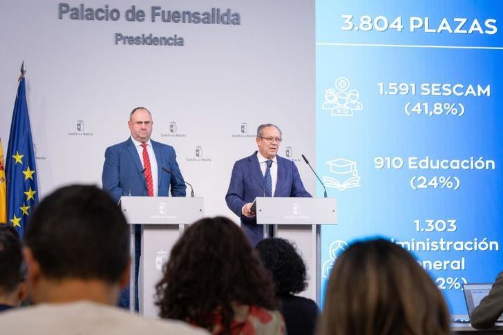 Castilla-La Mancha aprueba 3.804 plazas en su Oferta de Empleo Público 2025 para reforzar Sanidad, Educación y Administración