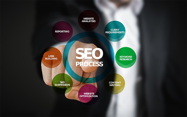 Importancia del SEO para la empresa