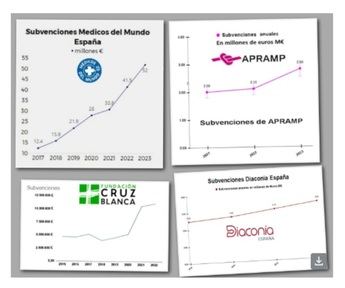StopAbolición critica la propuesta de Podemos para regularizar solo a mujeres en situación de prostitución