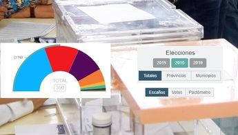 Elecciones Municipales y Autonómicas 2019 en Albacete Abierto. Toda la información y gráficos actualizados en tiempo real